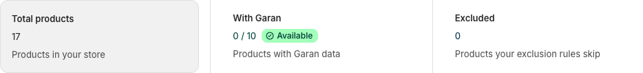 Total products, With Garan, and Excluded counters on the Garan page