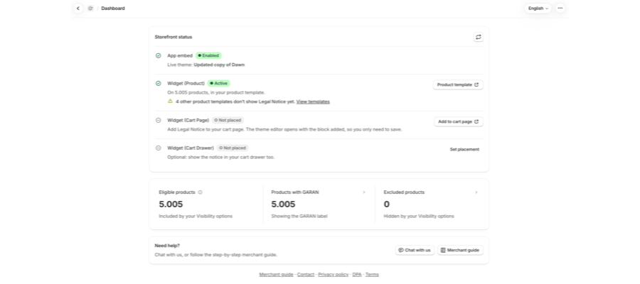 Dashboard mit der Karte Storefront status und den Kacheln Eligible products, Products with GARAN und Excluded products